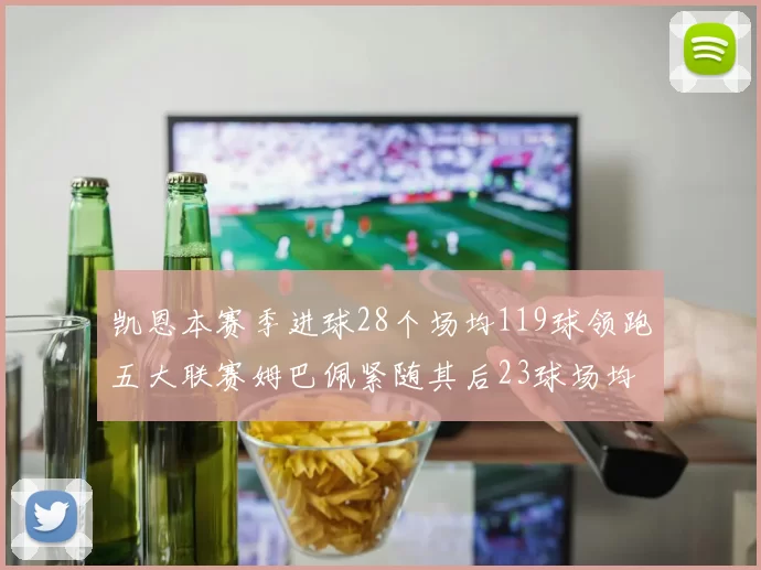 凯恩本赛季进球28个场均119球领跑五大联赛姆巴佩紧随其后23球场均115球