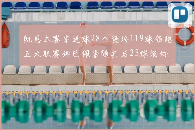凯恩本赛季进球28个场均119球领跑五大联赛姆巴佩紧随其后23球场均115球