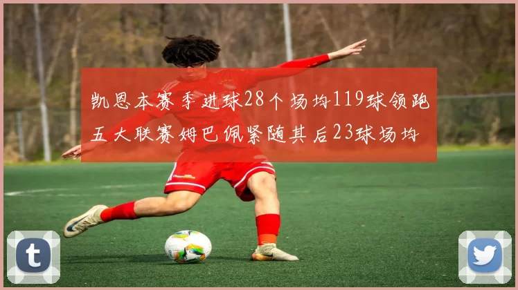 凯恩本赛季进球28个场均119球领跑五大联赛姆巴佩紧随其后23球场均115球