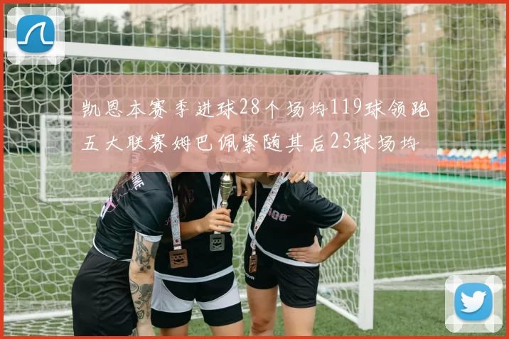 凯恩本赛季进球28个场均119球领跑五大联赛姆巴佩紧随其后23球场均115球