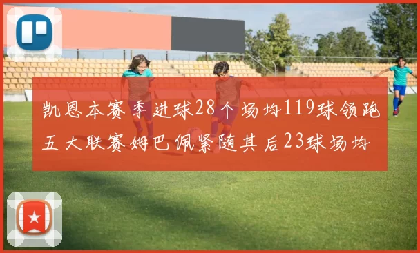 凯恩本赛季进球28个场均119球领跑五大联赛姆巴佩紧随其后23球场均115球