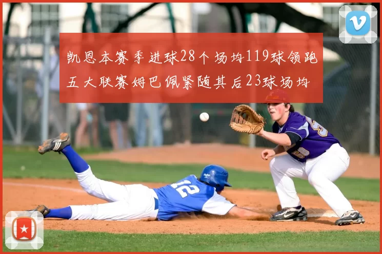 凯恩本赛季进球28个场均119球领跑五大联赛姆巴佩紧随其后23球场均115球
