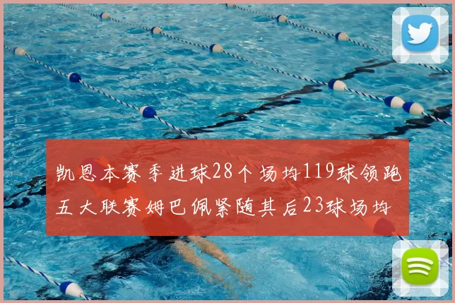 凯恩本赛季进球28个场均119球领跑五大联赛姆巴佩紧随其后23球场均115球