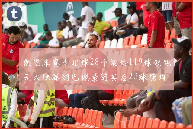 凯恩本赛季进球28个场均119球领跑五大联赛姆巴佩紧随其后23球场均115球