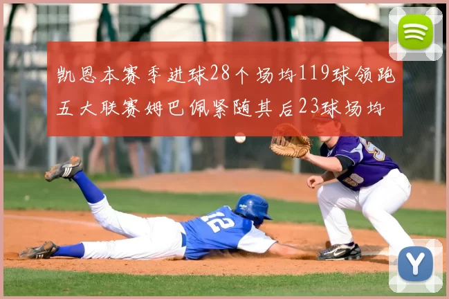 凯恩本赛季进球28个场均119球领跑五大联赛姆巴佩紧随其后23球场均115球